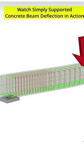 Understanding Beam Deflection in Concrete Structures