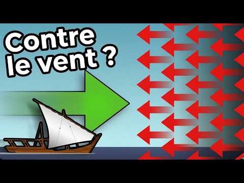 Comment naviguer CONTRE le vent (Le secret dévoilé) ?