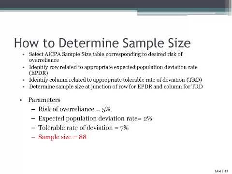 How to Determine Sample Size in Auditing
