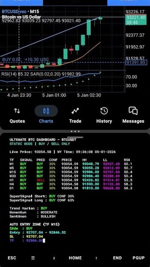 Latest Version 🤣 Selftrade AI Assistant | AI Trade | BTC/USDT | 2026 FullCode | Android | MT4 | MT5