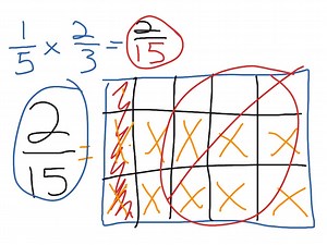 Multiplying Fractions (box method)