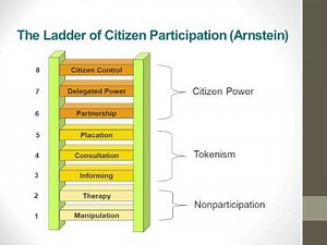 Citizen Participation and Public Policy
