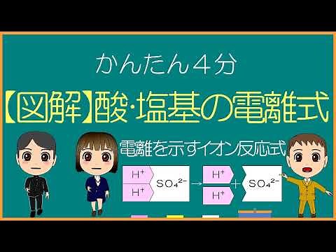 【化学基礎･中学理科】酸･塩基の電離を示すイオン反応式【モル学園】(電離式)