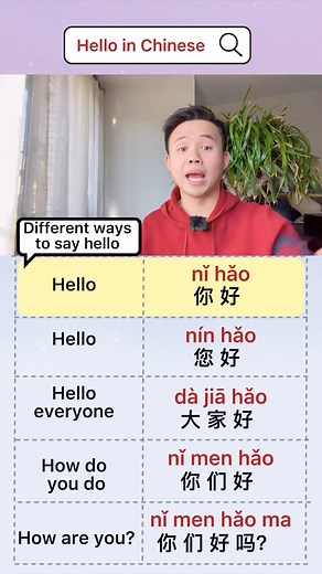 Different way to say hello in chinese#hello #everyone #chinese #chineseteacherjacky #LearnOnTikTok #mandarin | Teacher Jacky