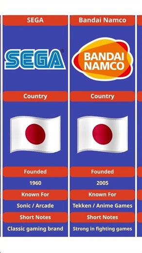 GAME COMPANIES AND THEIR COUNTRIES #shorts #gaming #pcgames