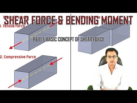 Shear Force and Bending Moment_Part 1_Concept of Shear