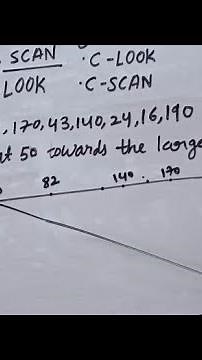 scan disk Scheduling algorithm in Operating system #computerscience #education #shortvideo