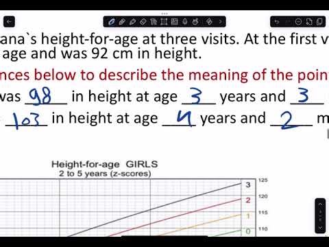 Growth Charts