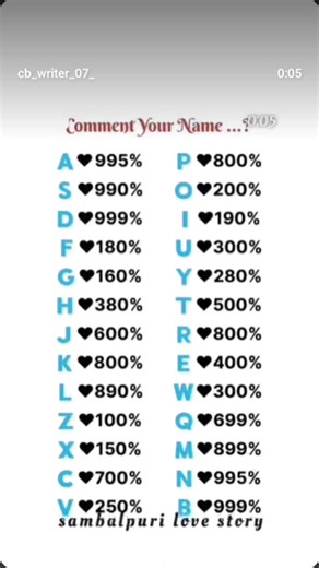 Comment fast #SaturdayMotivation #saturdaymorning #saturdayvibes | Awara Deepesh Modler