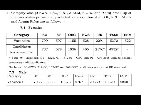 SSC GD 2025 Final Result | SSC GD Result 2025 | SSC GD Final Result 2025 | SSC GD Result