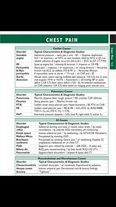225K views · 1.5K reactions | Causes of chest pain #chestpain #medicine | Anesthesia&Emergency Medicine | Facebook