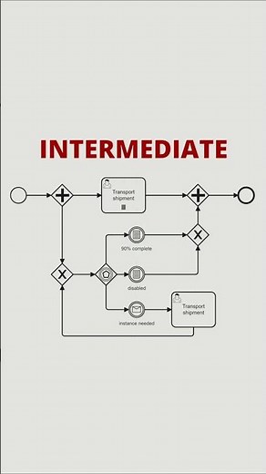BPMN: Can a Conditional Event Be Intermediate?