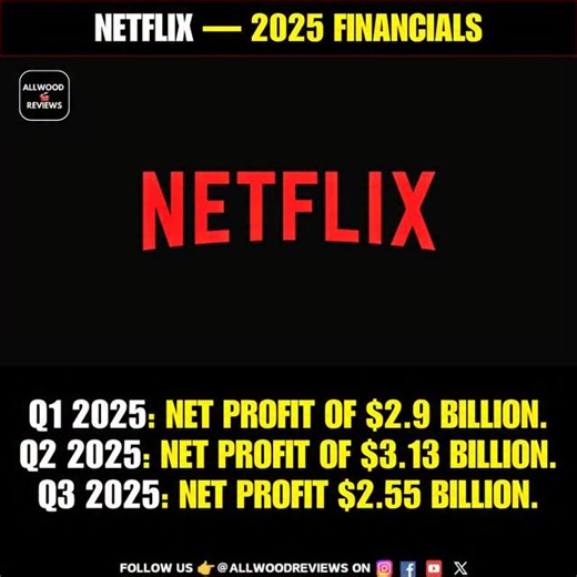 Allwood Reviews on Instagram: "#Netflix — 2025 financials. Q1 2025: Net profit of $2.9 billion. Q2 2025: Net profit of $3.13 billion. Q3 2025: Net profit $2.55 billion. . #ott #allwoodreviews #cinema #movie #film #bollywood #Kolkywood #sandalwood #Mollywood #Hollywood #Tollywood #allwoodreviews"