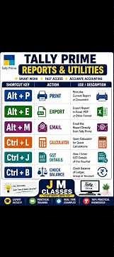 Tally Prime All Shortcuts key | Complete Shortcut Keys Guide #tallyprime #tallyerp9 #tally