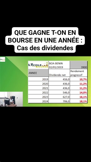 QUE GAGNE T-ON EN BOURSE EN UNE ANNÉE : Cas des dividendes FORMATION ET ACCOMPAGNEMENT SUR 03 MOIS À L'INVESTISSEMENT BOURSIER BRVM ◆ COURS EN LIGNE (45.000 FCFA) : Le paiement se fait intégralement et les cours en vidéos préenregistrées sont disponibles à tout moment sur notre plateforme de e-learning ◆ COURS EN PRESENTIEL (50.000 FCFA) : Réservation 20.000F, Solde 30.000F le jour de la formation. Date : 07 Février 2026 à ABIDJAN, 2 PLATEAUX VALLON au CNDH de 8H à 18H POURQUOI VOUS FORMER AUPRE