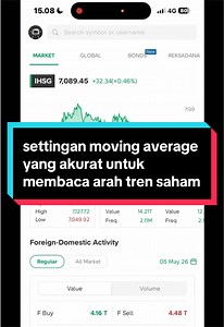 settingan moving average yang akurat untuk membaca arah tren #saham #cuan #trading #technicalanalysis #uptrend
