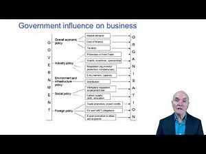 Macroeconomics - ACCA Paper BT | Free ACCA & CIMA online courses from OpenTuition