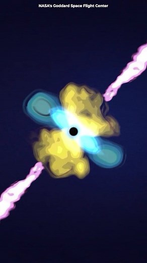 17K views · 533 reactions | The most energetic form of light, Gamma-Ray Bursts. Follow Cosmoknowledge #space #cosmology #education #science #astronomy #astrophysics #physics #universe #cosmos #cosmoknowledge #physicsfacts | Cosmoknowledge | Facebook