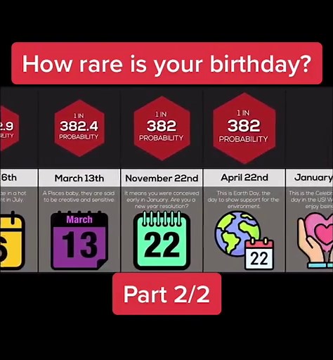 Discover Your Birthday Rarity with WatchData