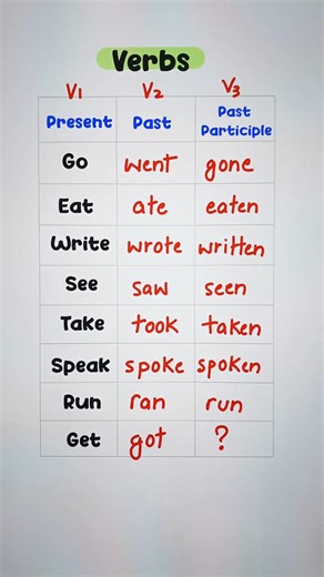 Verbs - V1/V2/V3 💯👩‍🏫✅️ #english #grammar #education #englishtips