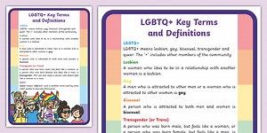 LGBT  Relationships Education KS1 Terminology and Definitions A4 Display Poster