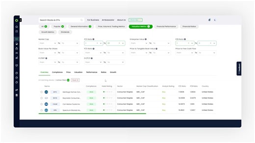 71 reactions | How to Find Undervalued Stocks with the Halal Stock...