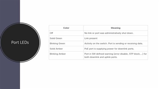 Cisco Tech Talk: System LED Lights on CBS 350 and Catalyst 1200/1300 Switches - Cisco Video Portal