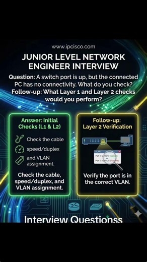 Network Engineer Interview Questions!!!✨✨
