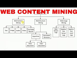 Web Content Mining by Mahesh Huddar