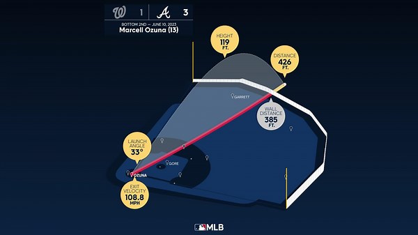 Distancia del HR de Marcell Ozuna