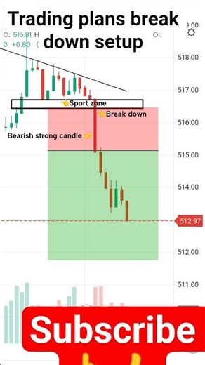 TRADING| EDUCATION| plans break down setup Prefect entry 👍#trading