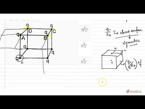 Eight point charges (can be assumed as small spheres uniformly charged and their