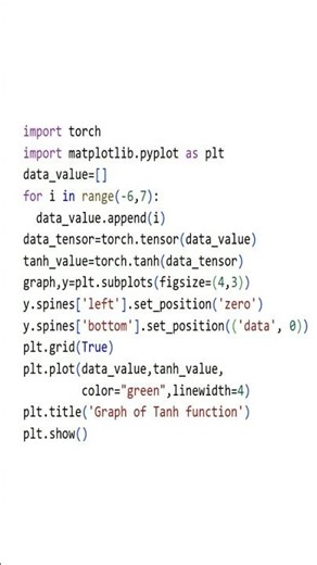 tanh function overview
