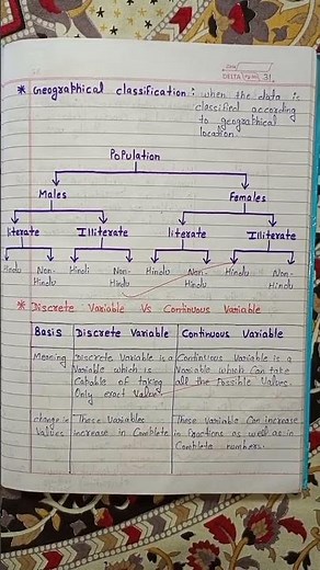 statistics economic chapter 4 organisation of data | class 11 notes |