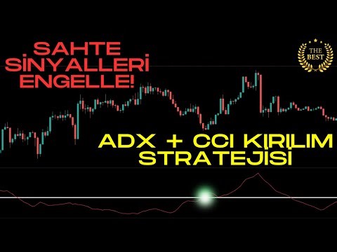 Breakout Hunting with ADX + CCI Strategy | Avoid Fake Signals and Trade Correctly!