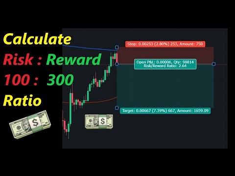 Risk Reward Ratio | How to calculate Risk Reward ratio | trade with risk reward ratio