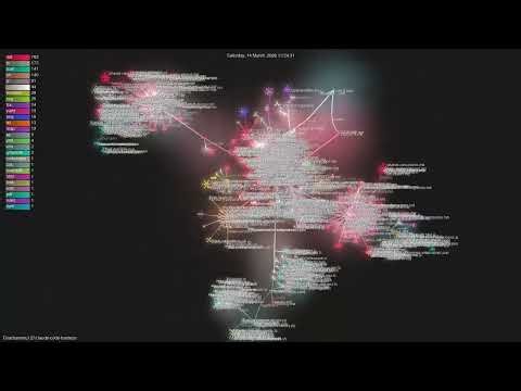 Chachamaru127/claude-code-harness - Gource visualisation