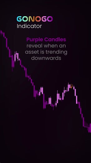 Free GoNoGo Indicator Included with Trendspider Membership!