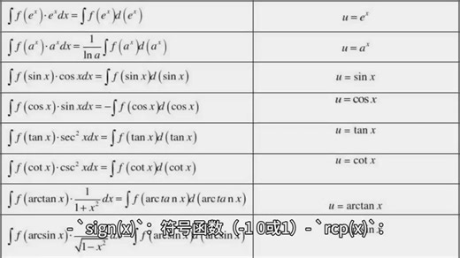 HLSL 基础函数 - 新手了解HLSL的绝好视频！