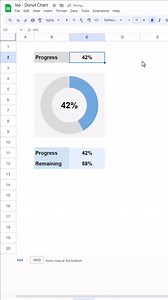 1.5K views | Progress Doughnut Chart in Google Sheets . . . . . . . . . . #Excel #Spreadsheet #DataAnalysis #ExcelTips #MicrosoftExcel #DataVisualization #DataManagement #ExcelSkills #ExcelFormulas #Office365 #ExcelExperts #SpreadsheetTips #ExcelTutorial #DataOrganization #DataScience #ExcelFunctions #Automation #ExcelCharts #Productivity #BusinessAnalysis | Data Driven Insights | Facebook