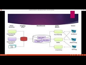 Data WareHouse Project - Introduction