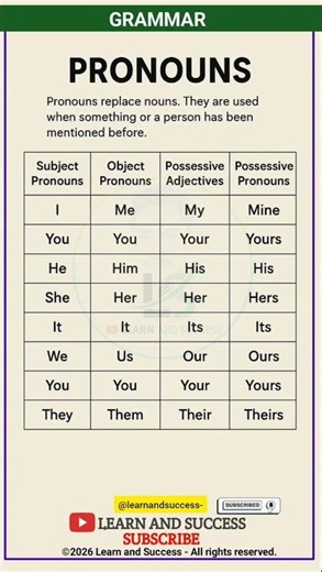 The Ultimate Pronoun Cheat Sheet! 📝 #LearnEnglish