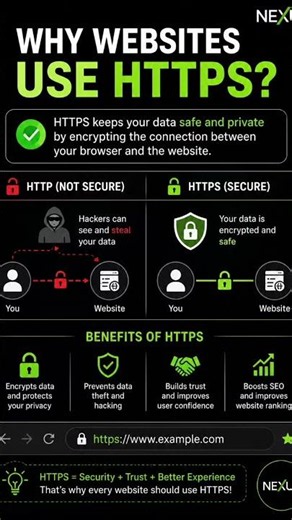 What Happens If a Website Doesn’t Use HTTPS? 😨 #httpswebsite #technology #software