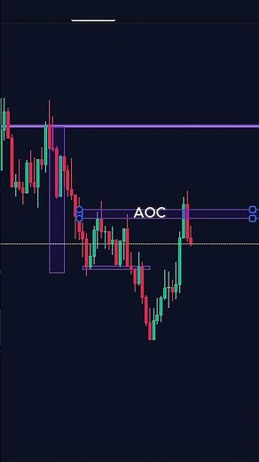 The Best Forex Trading Tips For Beginners