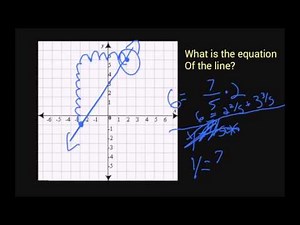 Equations of Lines in the Coordinate Plane