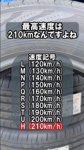 This is important! Check the speed symbol of your car tires! Maximum speed and load capacity of t...