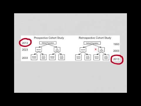 Retrospective cohort study