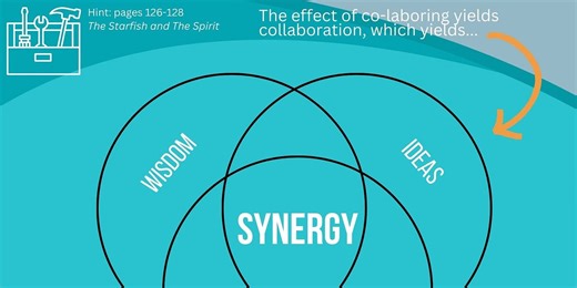 The Beauty of Synergy In Teams