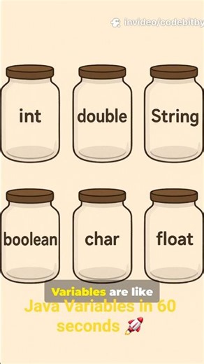 Java Variables Explained in 60 Seconds 🔥 #java #programming #javashorts