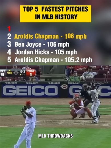 28K views · 251 reactions | Top 5 fastest pitches ever recorded in MLB history ⚡⚾ #baseball #MLB #fblifestyle | MLB Throwbacks | Facebook